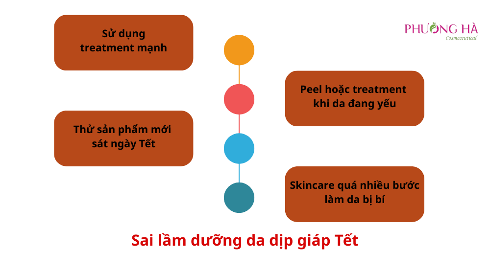 Chia-se-nhung-luu-y-duong-da-ngay-giap-Tet-de-da-luon-cang-muot-khoe-dep-6.png