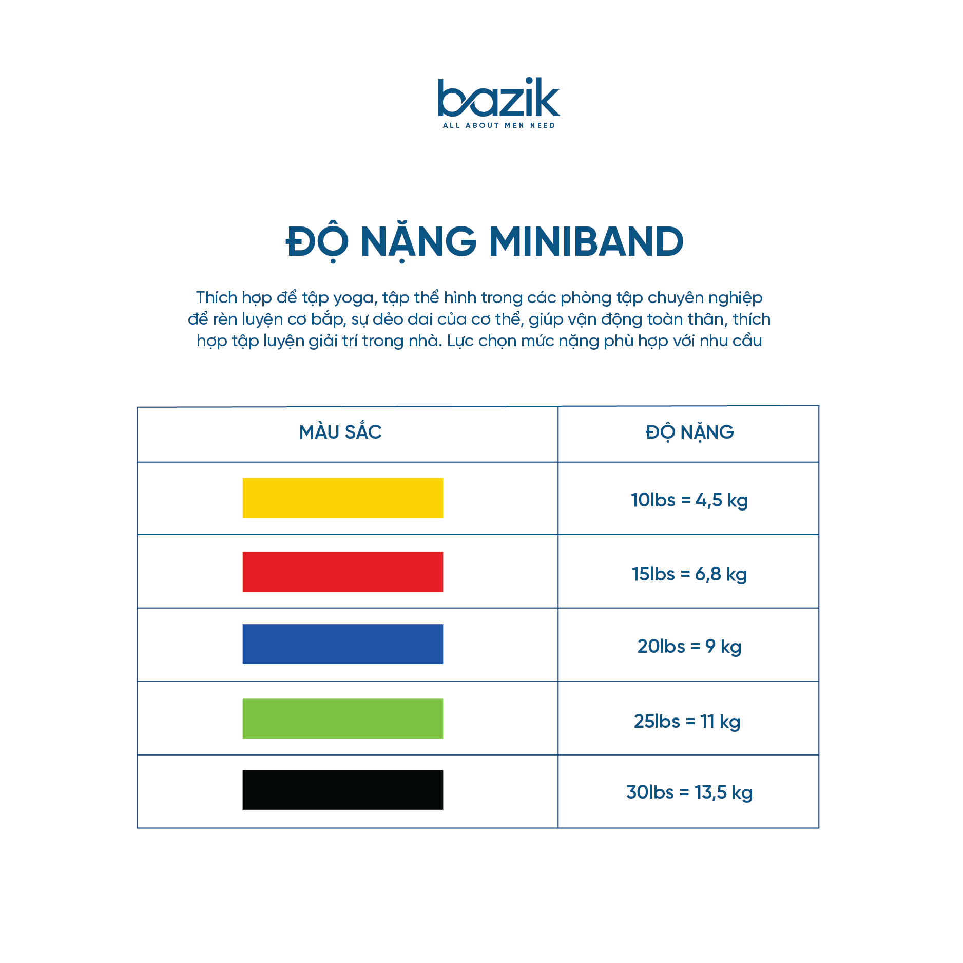 Bộ 5 dây Mini Band đàn hồi kháng lực