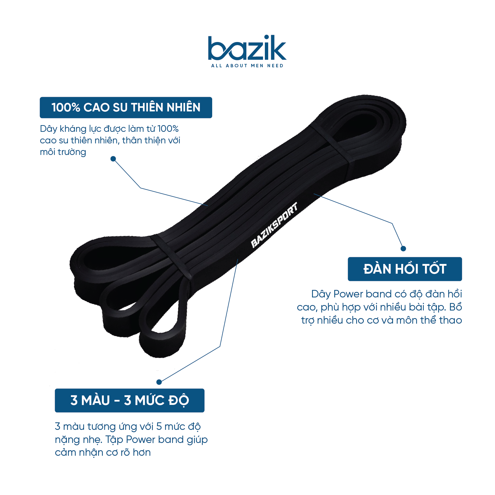 Dây kháng lực power band