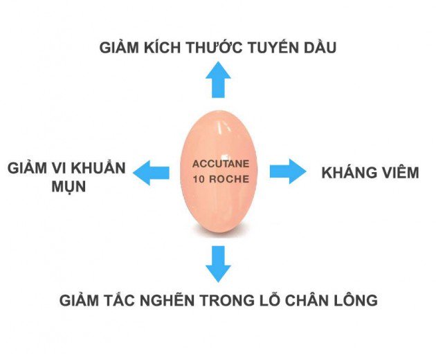 uu-nhuoc-diem-cua-tretinoin