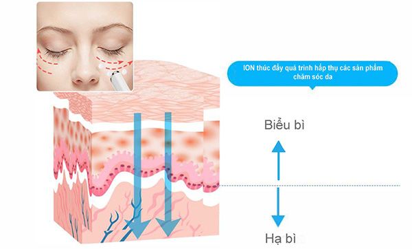 Máy massage mắt giảm quầng thâm, trẻ hóa da NanoTime Beauty F52E