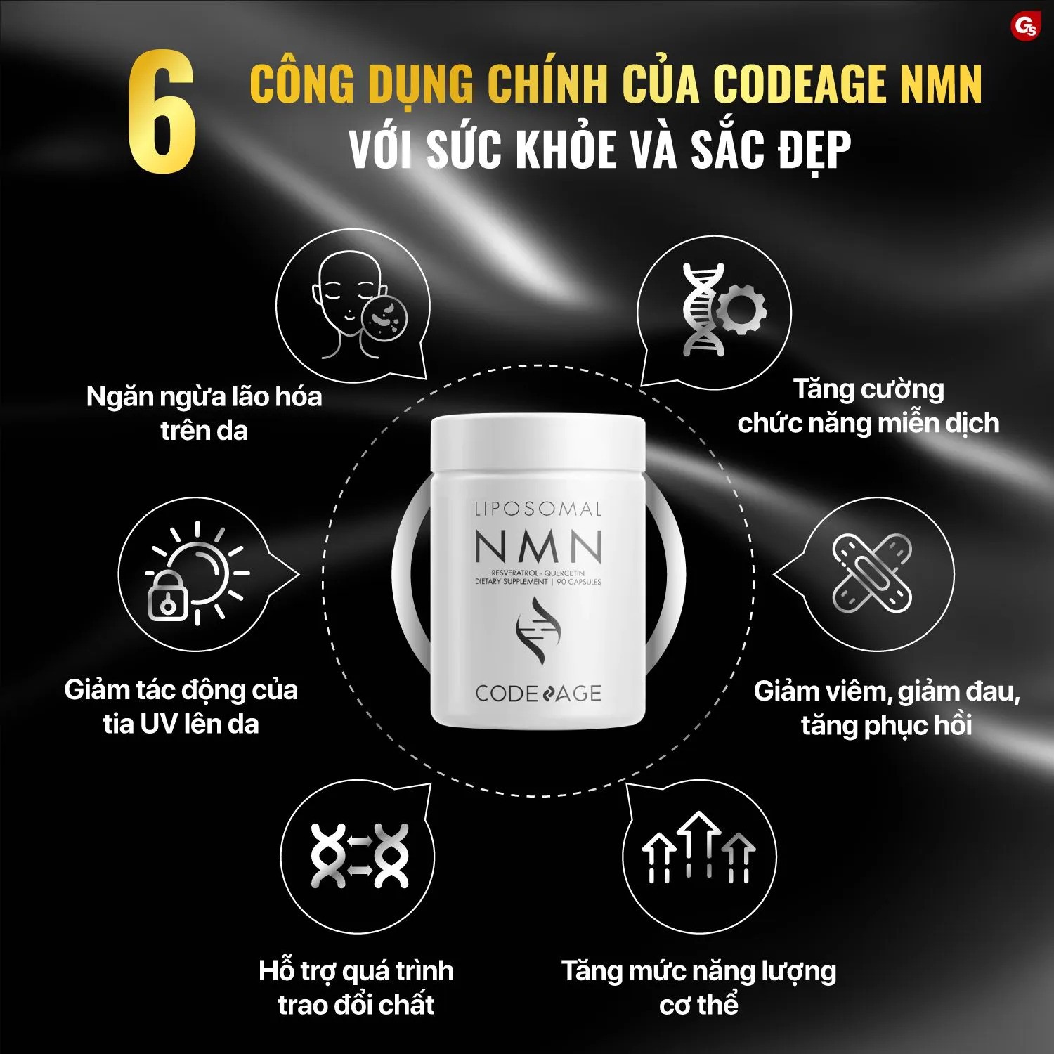 Viên chống lão hóa trẻ hóa da Codeage Liposomal NMN 90 viên