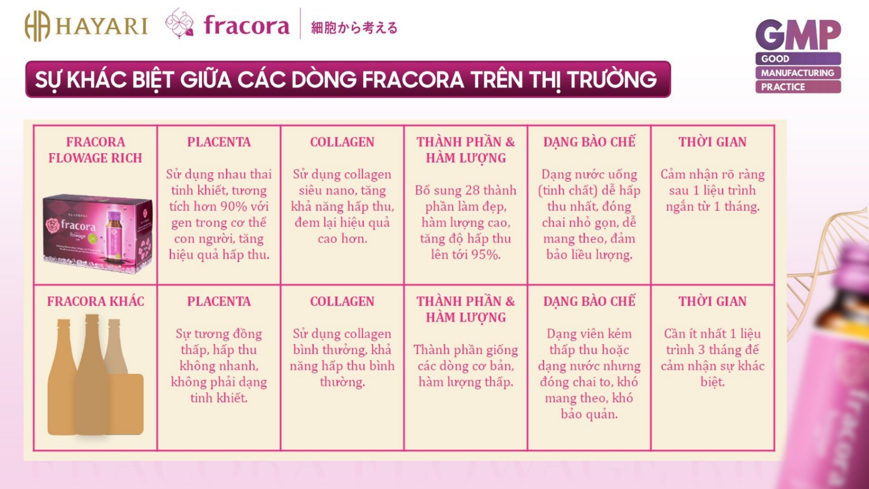 Nước Uống Nhau Thai Cừu Fracora Placenta