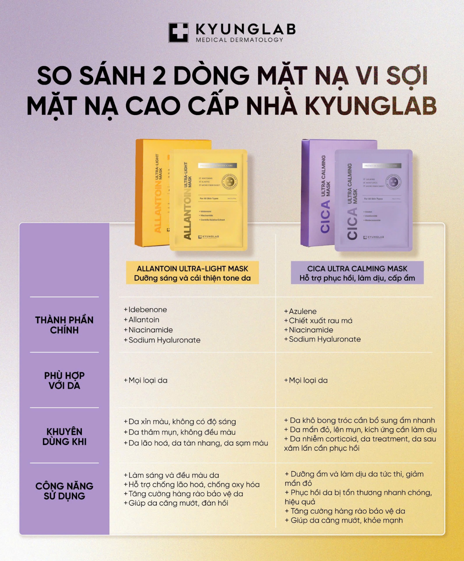 Mặt nạ Kyung Lab Ultra - Light Mask ALLANTOIN ULTRA-LIGHT MASK dưỡng trắng, cấp ẩm da - hộp 5 miếng