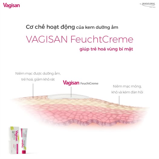 Kem bôi âm đạo Vagisan FeuchtCreme 25g