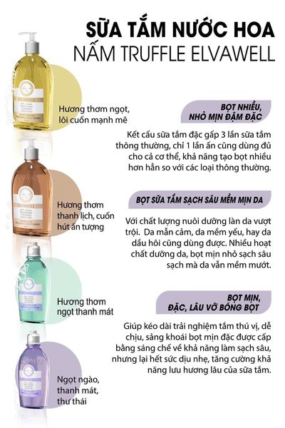 Sữa tắm nước hoa Hyaluronic Acid Baby Blue Elvawell 250ml