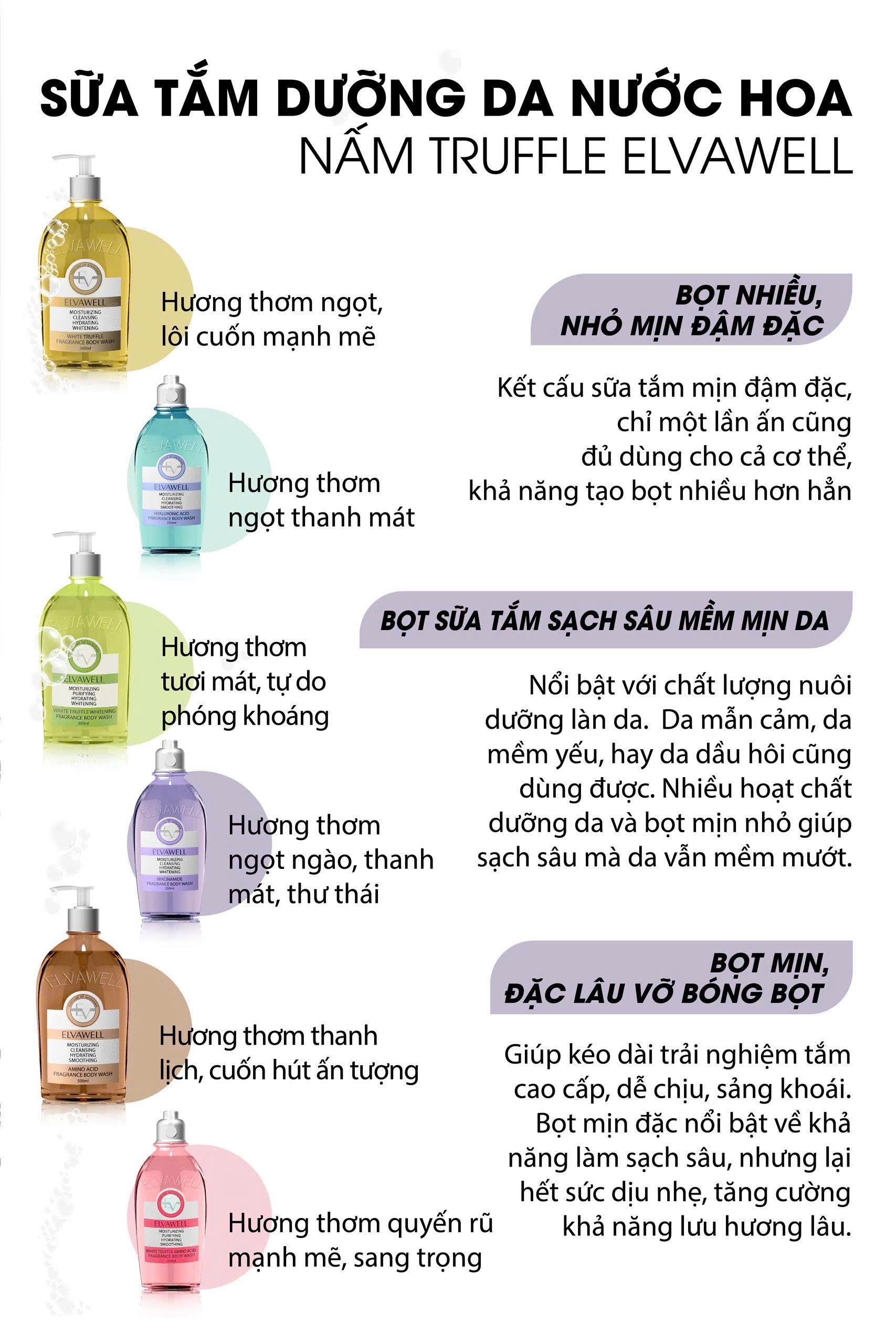 Sữa tắm nước hoa Niacinamide Soul Healing Elvawell 250ml
